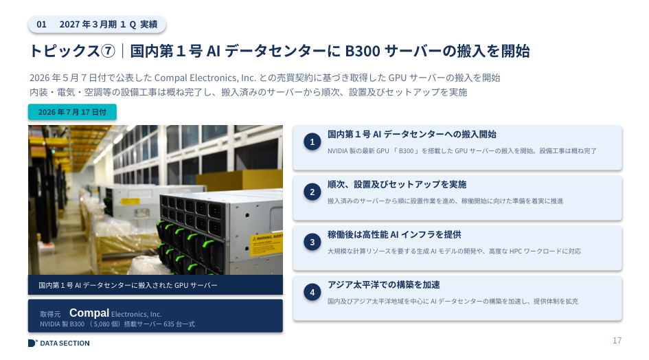 データセクション国内第1号AIデータセンターへのB300サーバー搬入