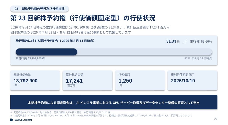 データセクション第23回新株予約権の行使率と調達金額