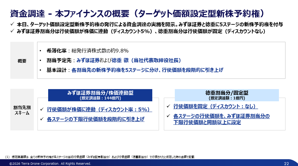 8月28日時点で約28万株の潜在株式が残る