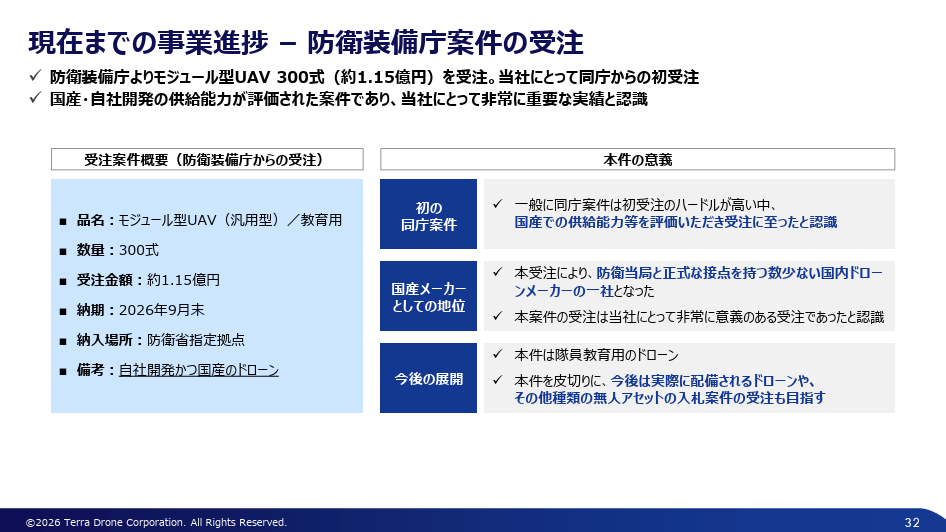 防衛省SHIELD関連予算1,001億円でも個社受注は別問題