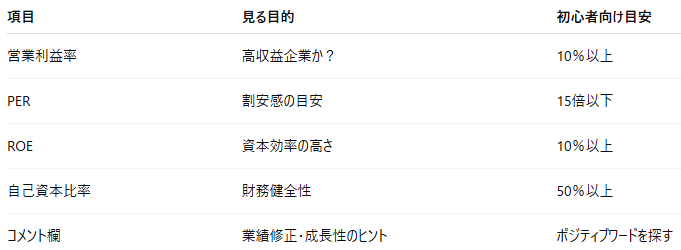 【四季報】株初心者でも読める「最小セット」の指標の見方