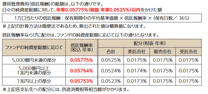 eMAXIS Slim 全世界株式（オール・カントリー）の信託報酬