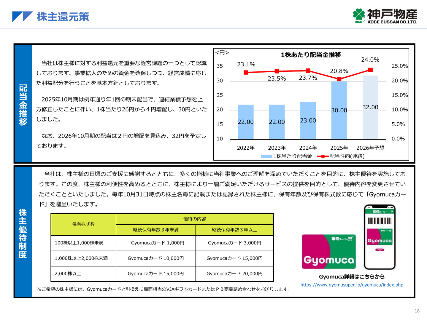 予想配当性向は約24%、配当利回りは約1.1%