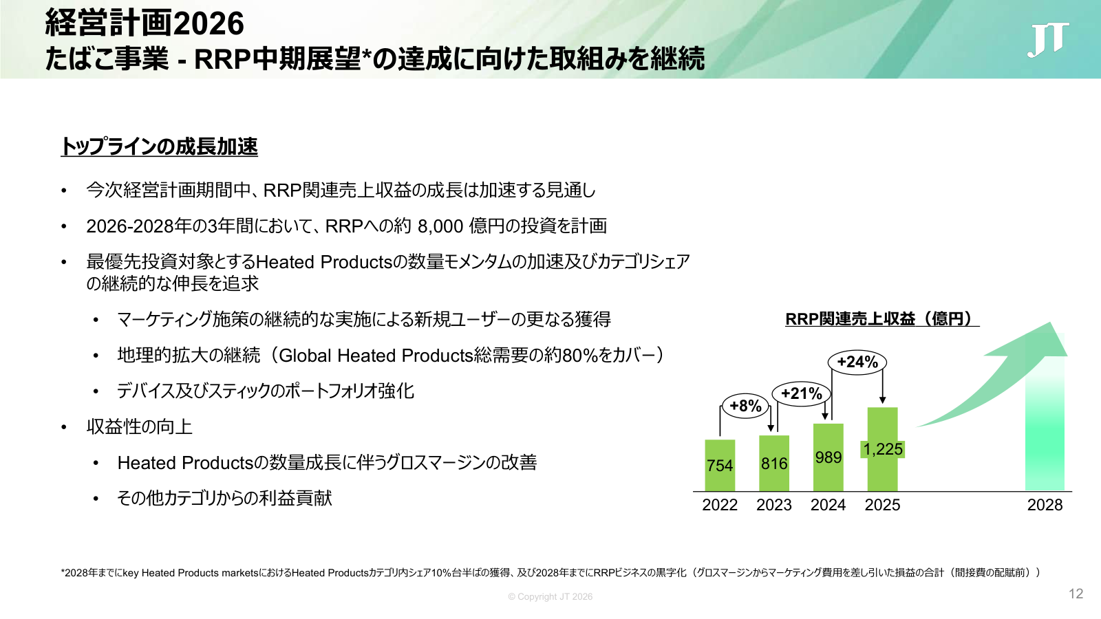 JTのRRP投資計画と間接費配賦前の黒字化目標