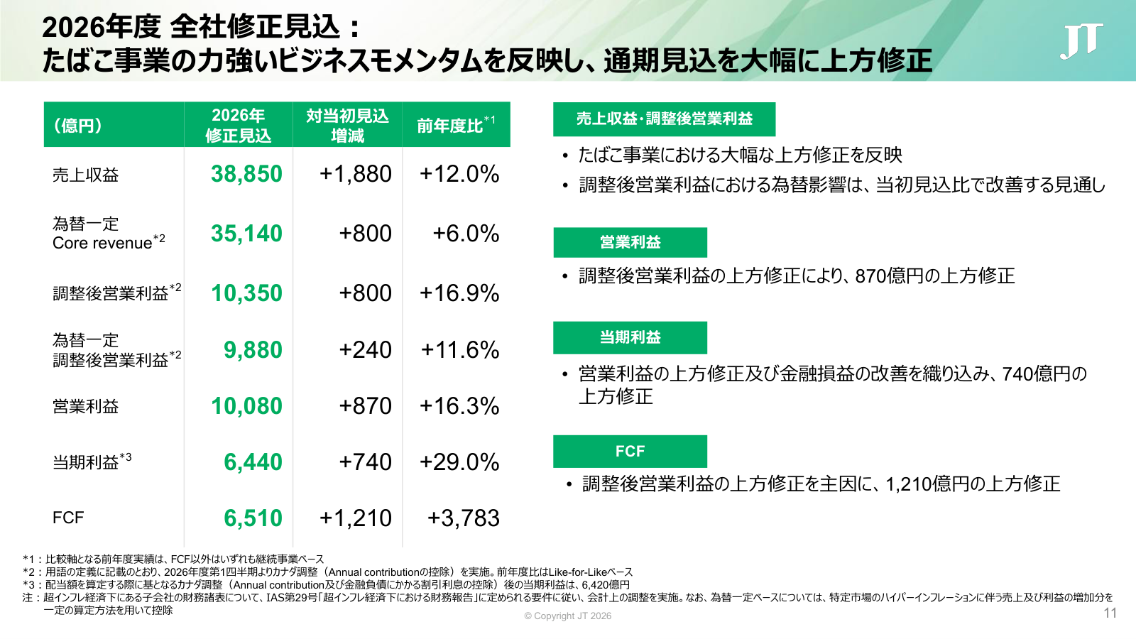 JTの26年12月期修正予想とFCF6,510億円