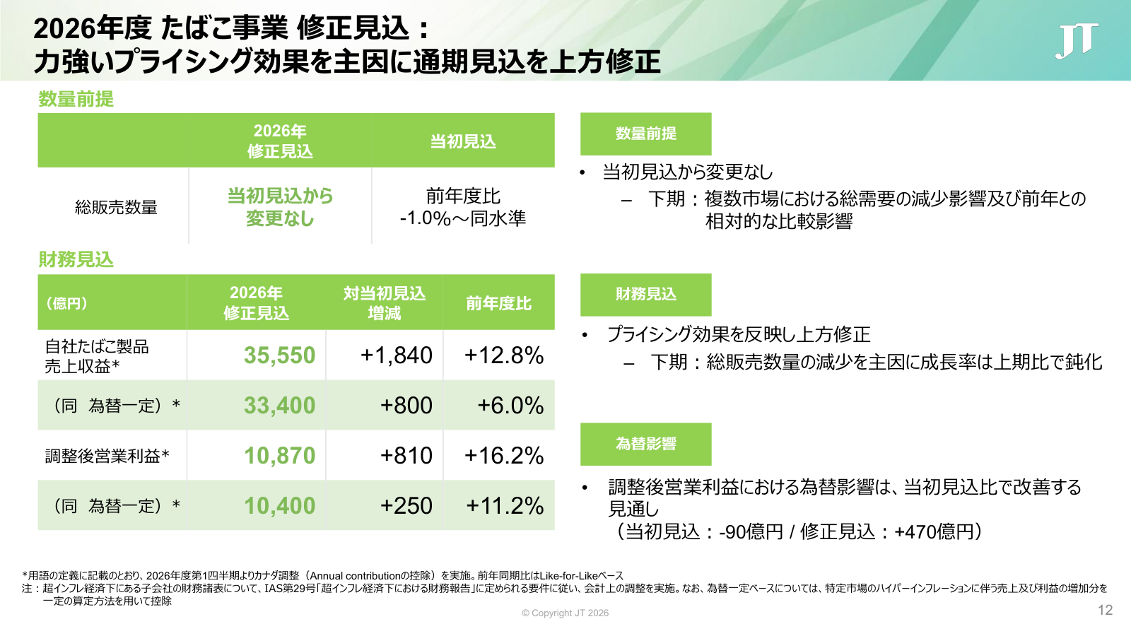JTの総販売数量見通し 前年比1.0%減から横ばい