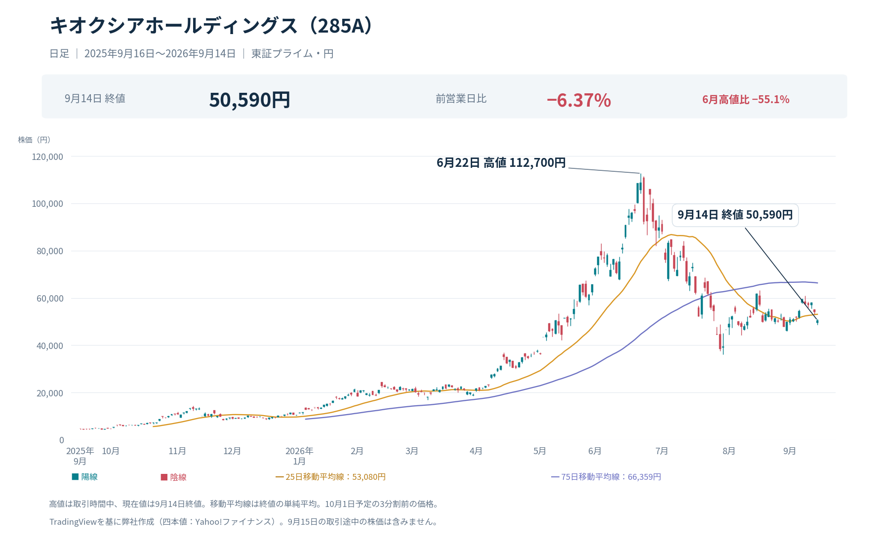活動歴および当時の関連ビジュアル記録