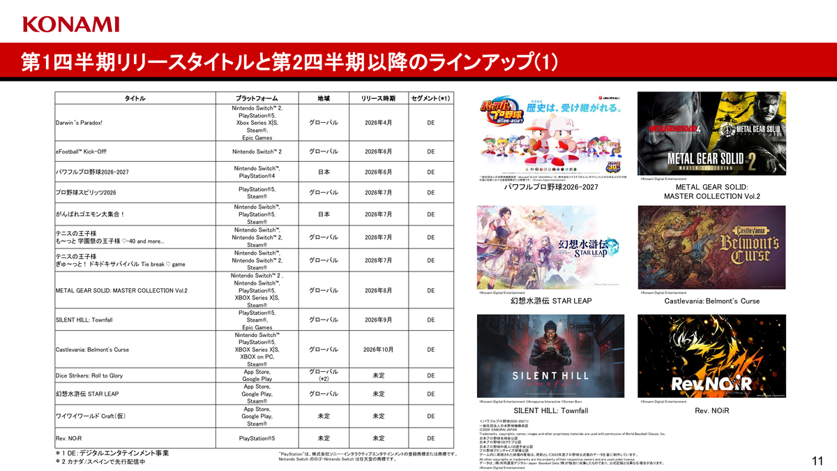 コナミグループ 第1四半期リリースタイトルと第2四半期以降のラインアップ