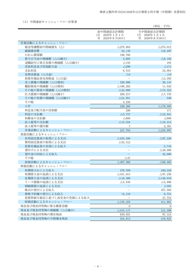倉元製作所の2026年上期のキャッシュフロー計算書