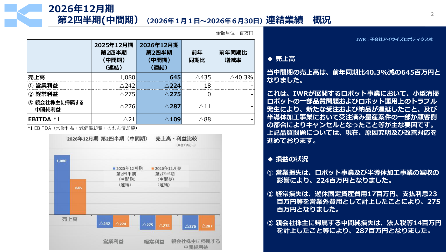 倉元製作所の2026年上期連結業績と前年同期比較