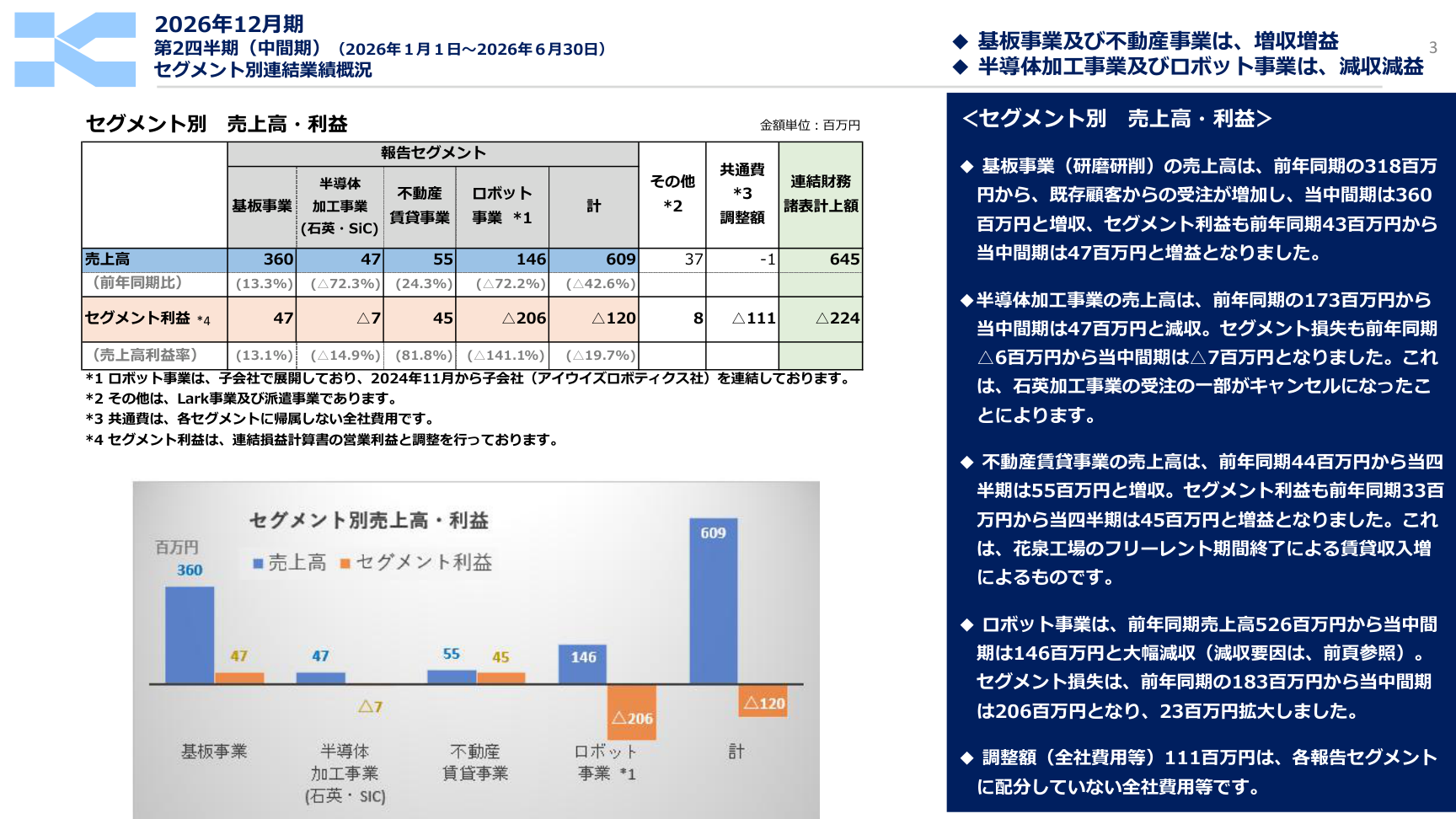 倉元製作所の2026年上期セグメント別売上高と利益