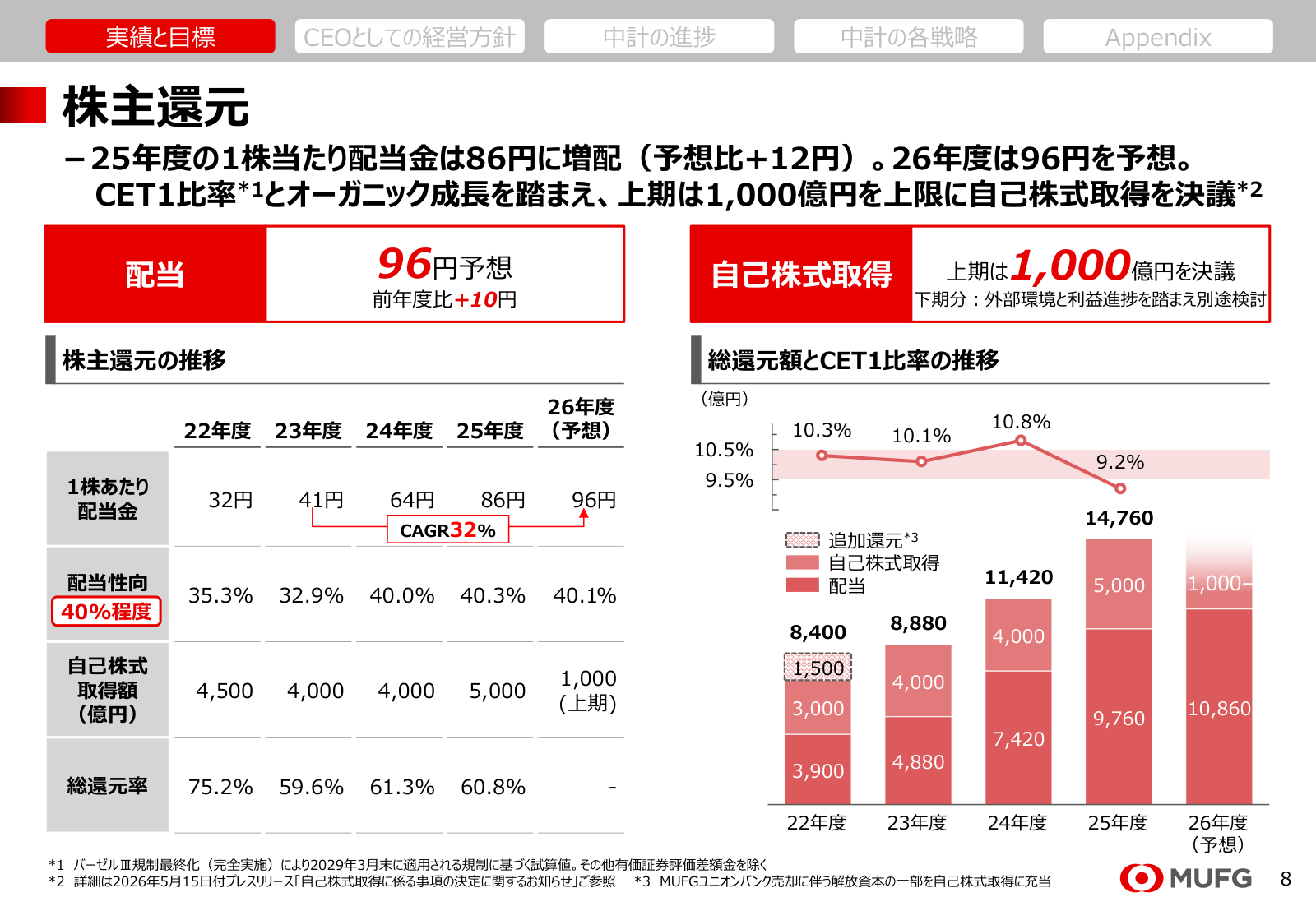 三菱UFJの配当推移と上期自社株買い方針。上期取得は6月に終了