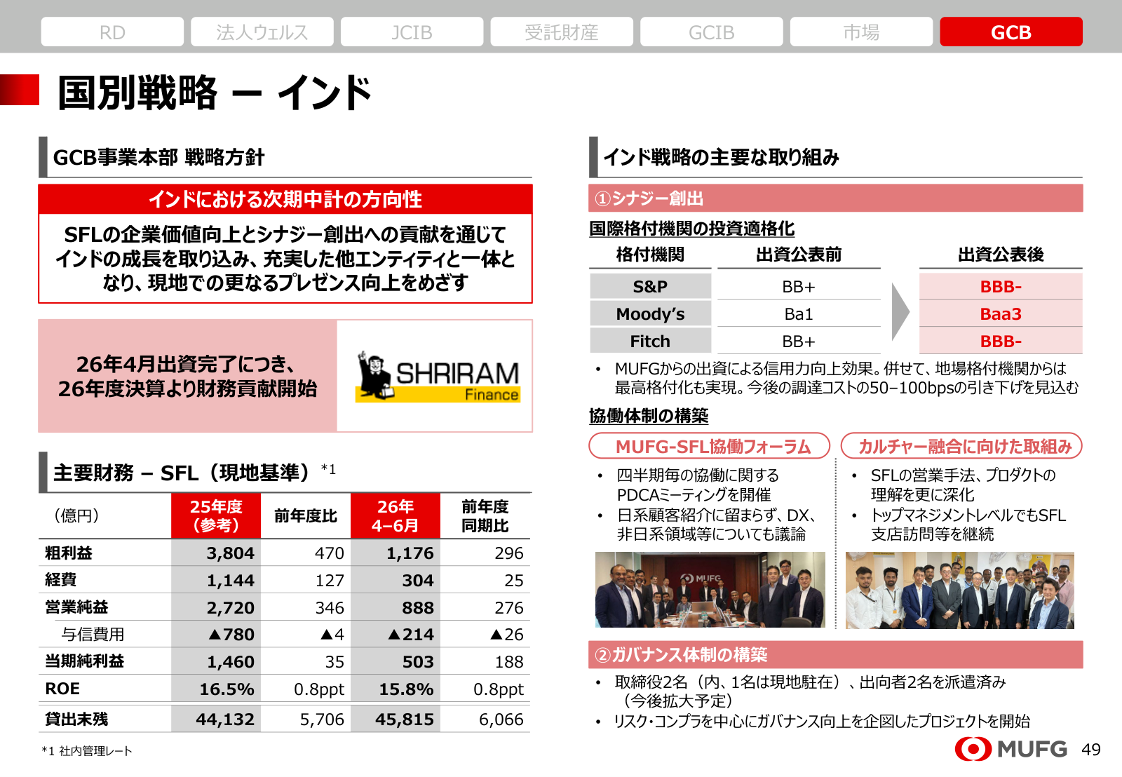 Shriram Finance出資後の信用力改善とMUFGのインド戦略