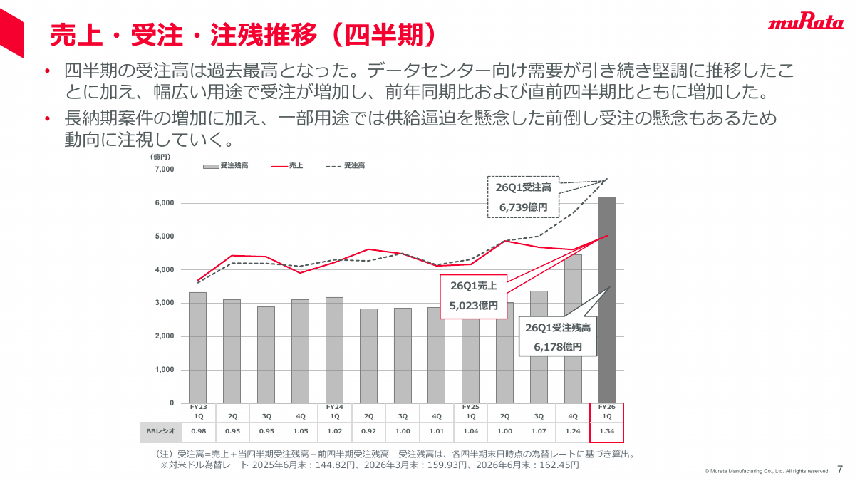 活動歴および当時の関連ビジュアル記録