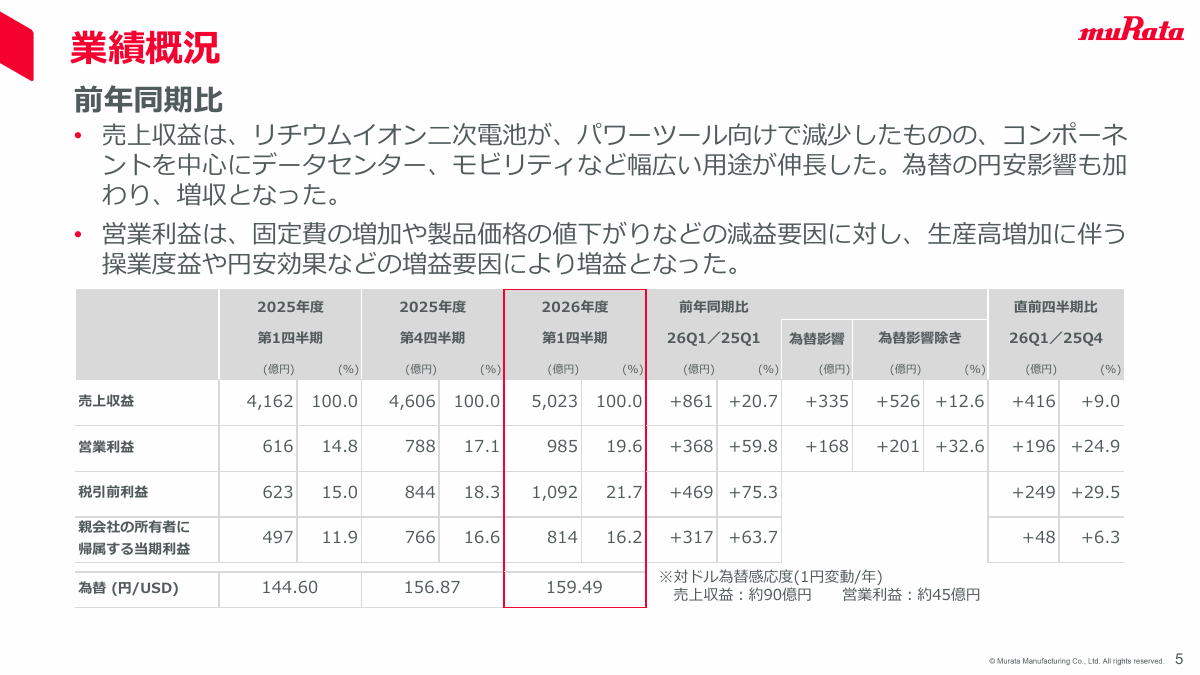 村田製作所の27年3月期1Q実績と為替影響を除いた増減