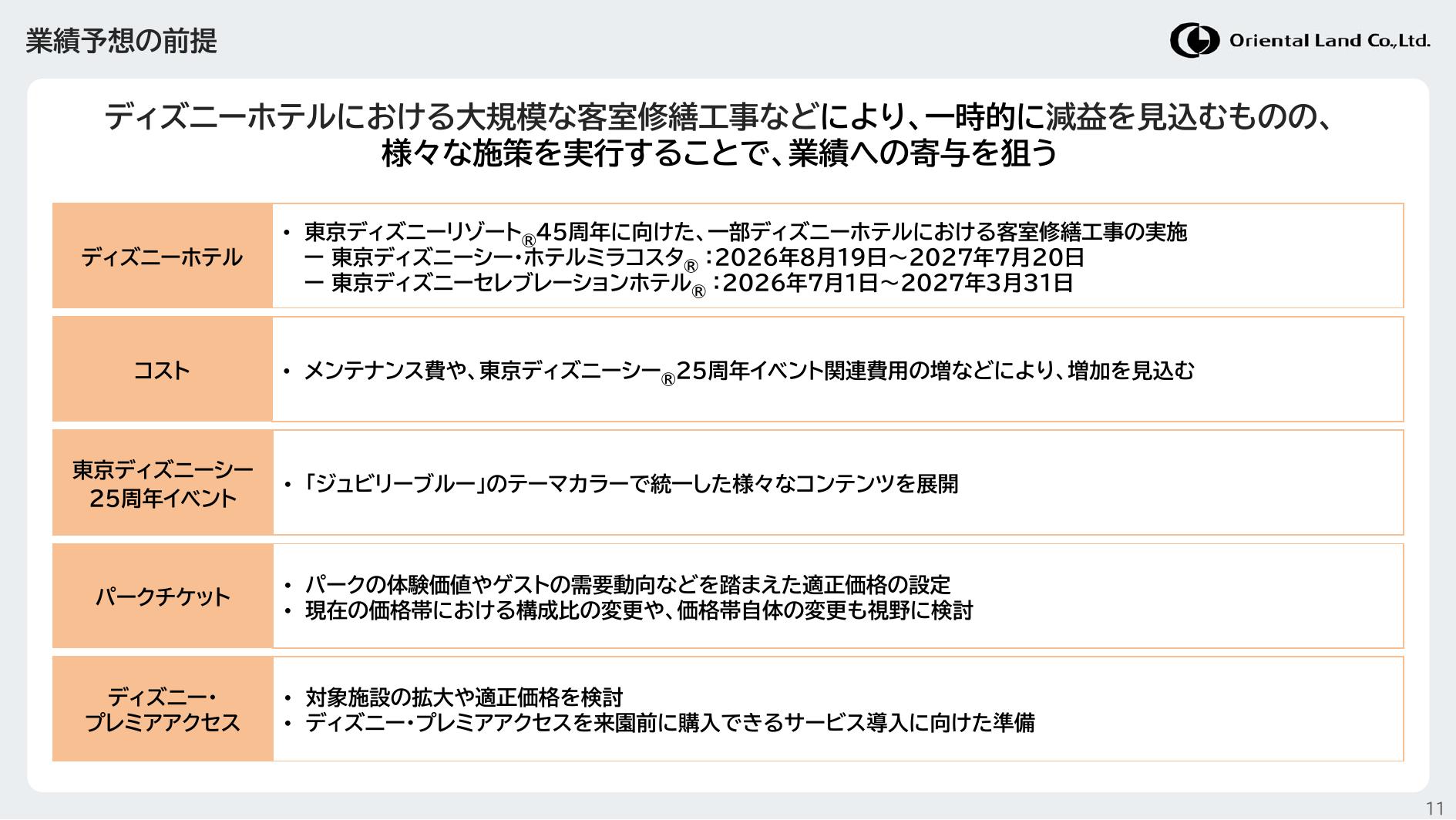 オリエンタルランド 決算説明会資料 2027年3月期 業績予想の前提
