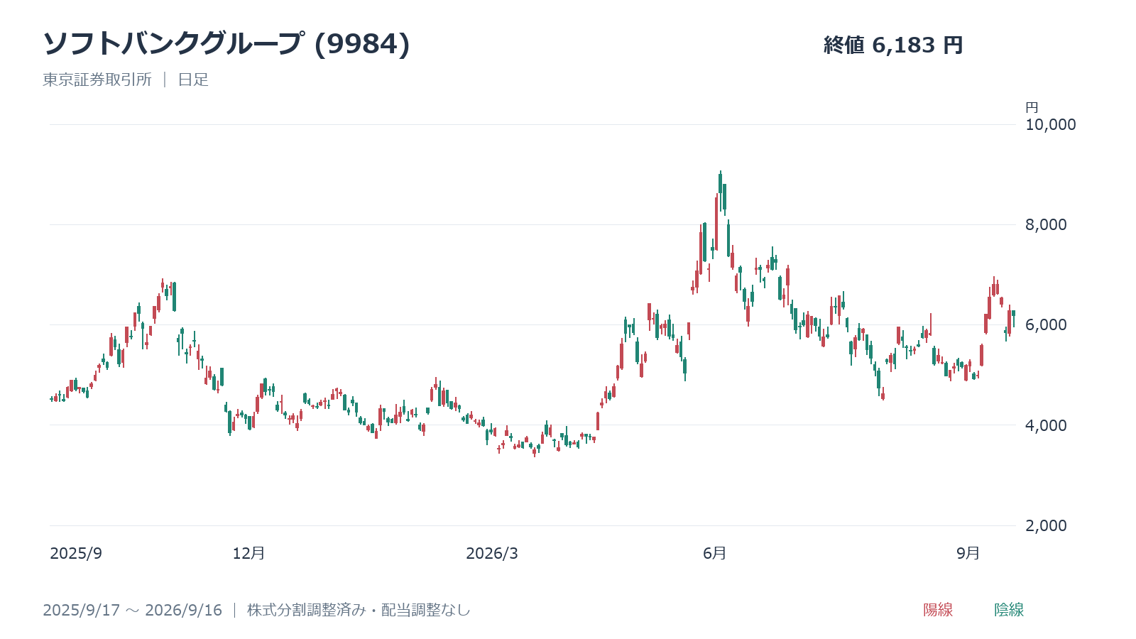 open ai 株価