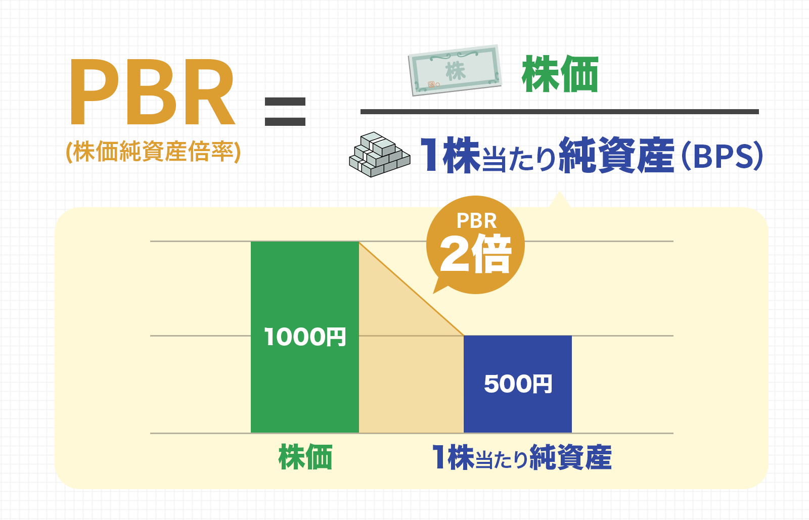 PBR(株価純資産倍率)の計算式と算出方法