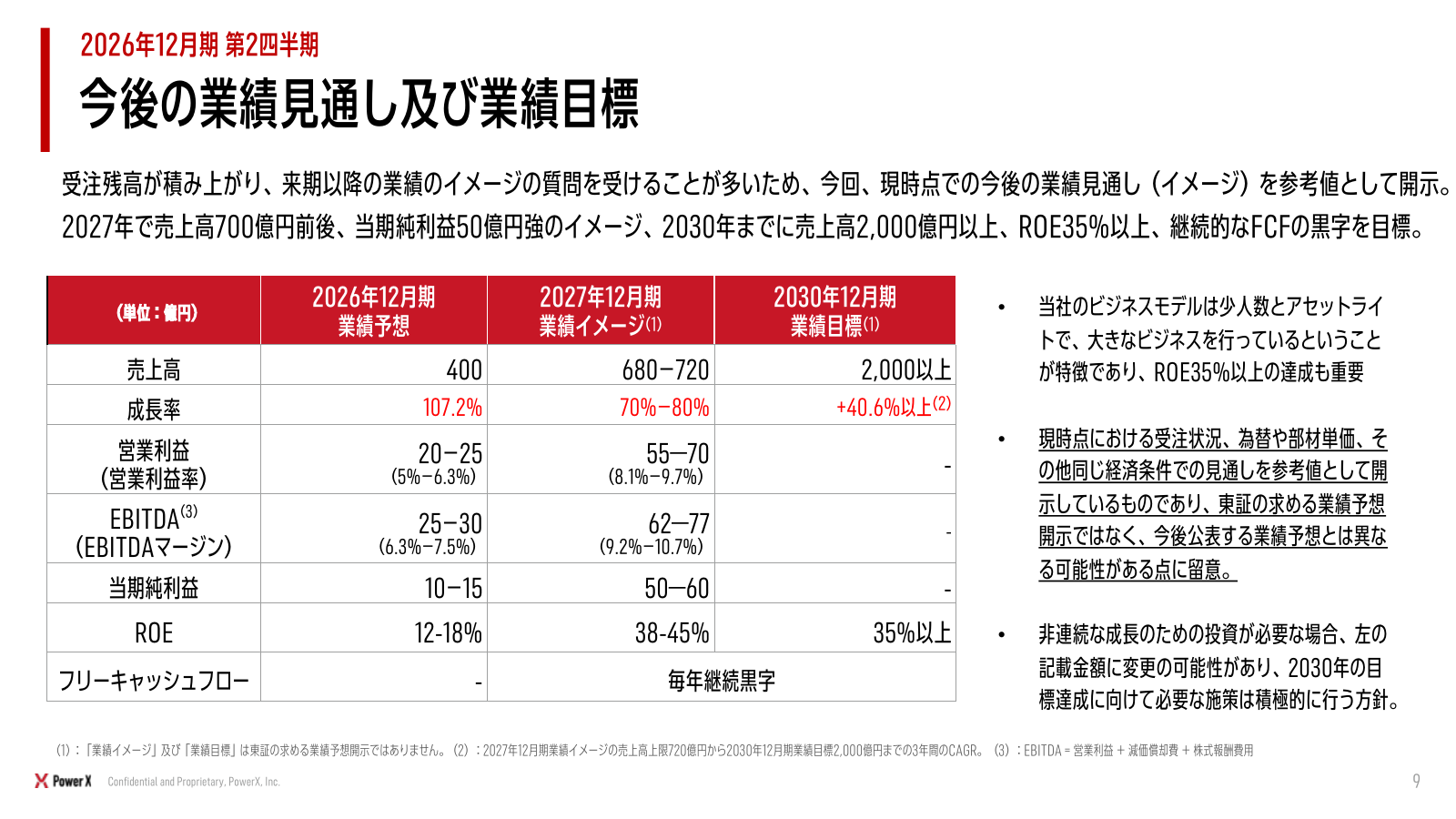 2027年の売上680～720億円、純利益50～60億円の参考イメージと前提条件