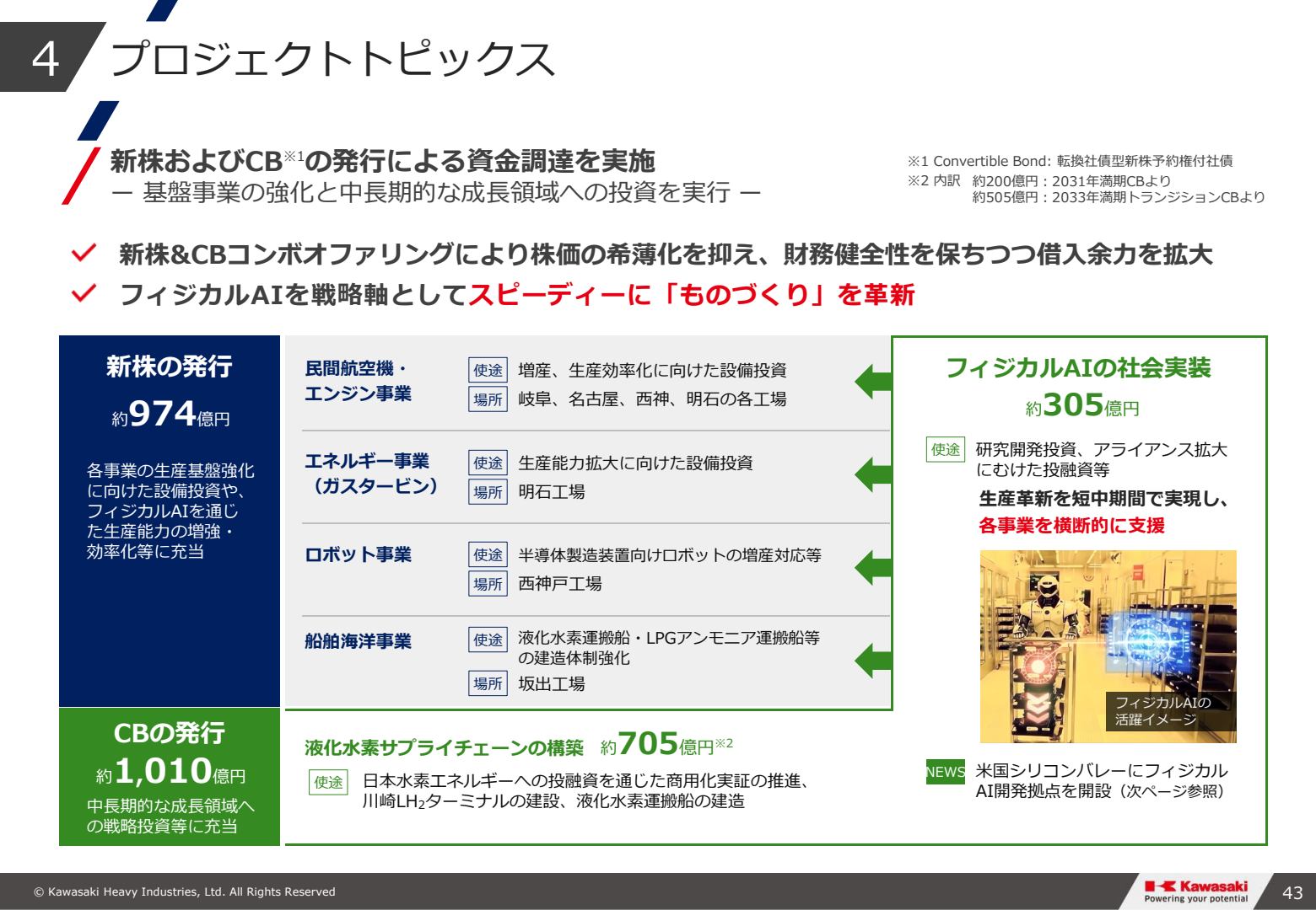 川崎重工の新株とCBによる資金調達額と使途