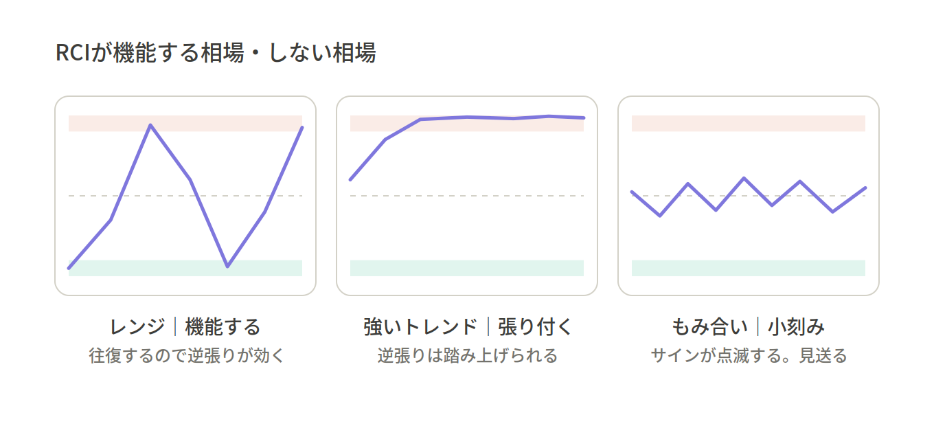RCIを使う上で知っておきたい注意点とダマシ対策