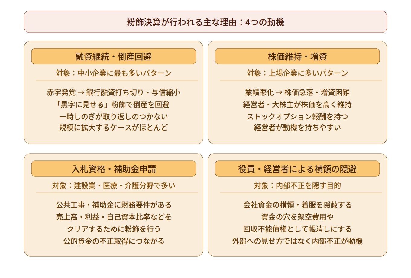 粉飾決算はなぜ行われるのか？4つの動機を整理