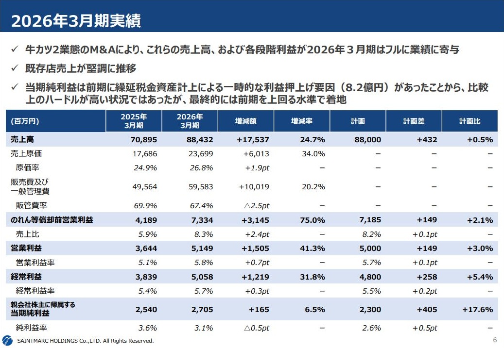 26年3月期の営業利益と、のれん等償却前営業利益の比較