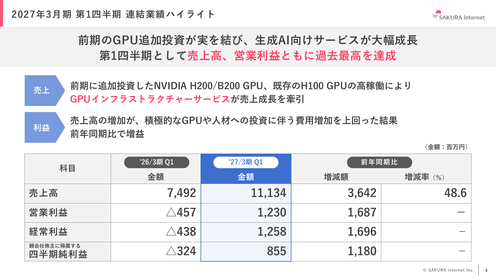 27年3月期1Qの売上高・営業利益・経常利益・純利益