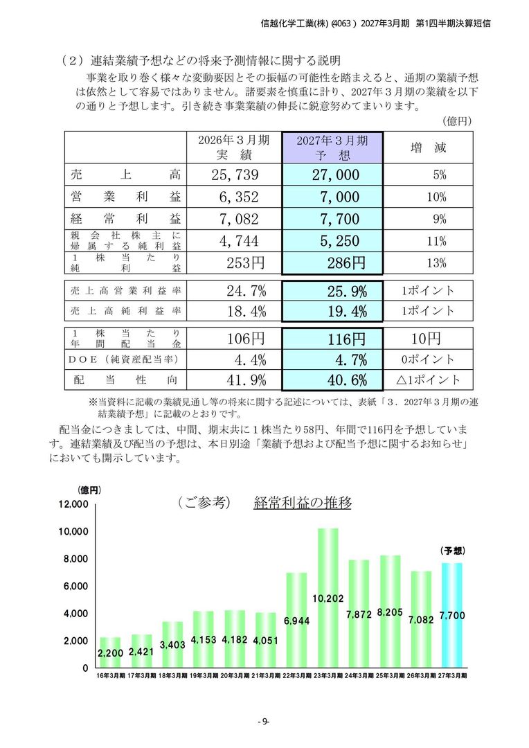 信越化学工業の27年3月期会社業績予想の公式資料