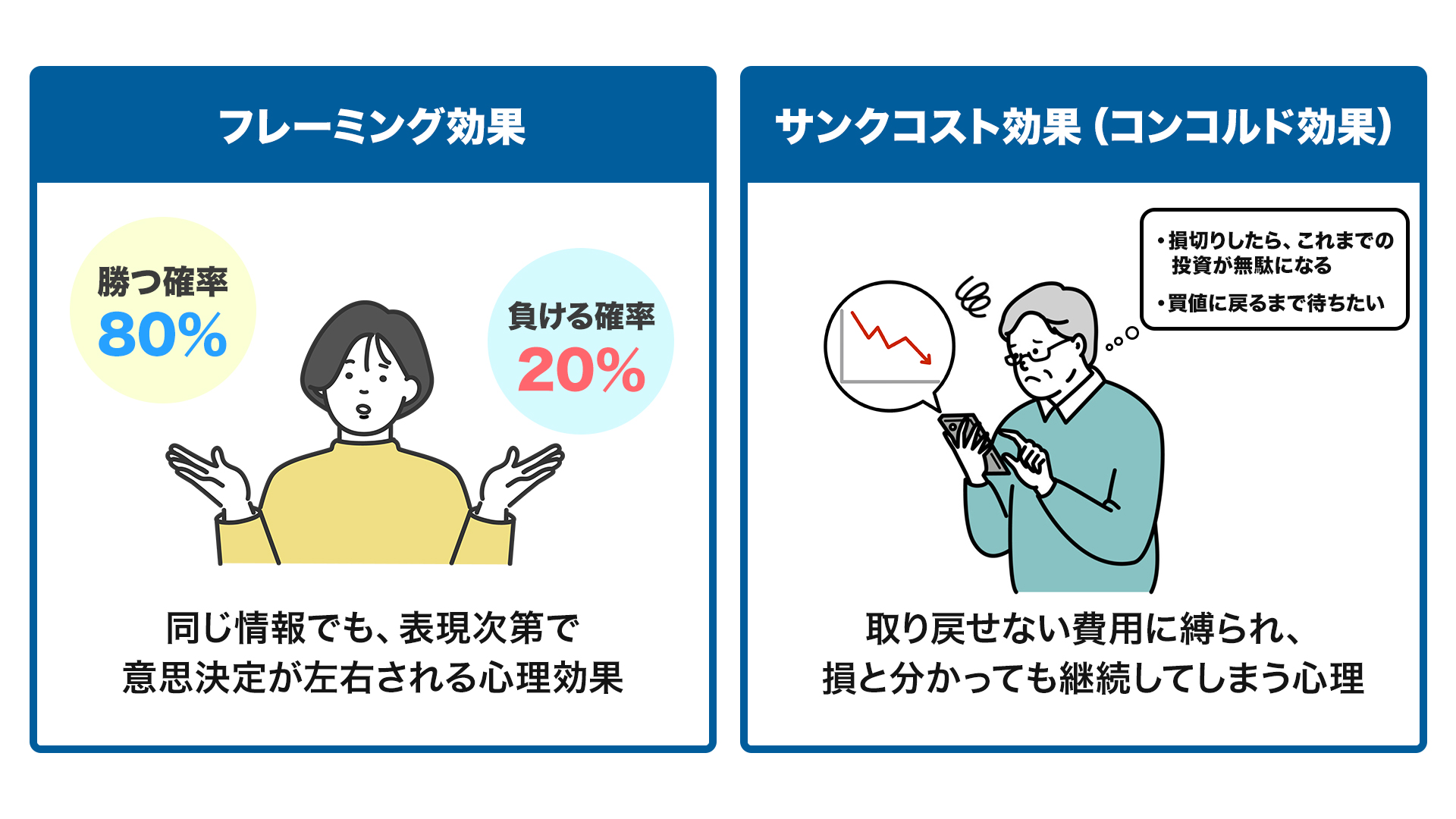 フレーミング効果・サンクコスト(コンコルド)効果