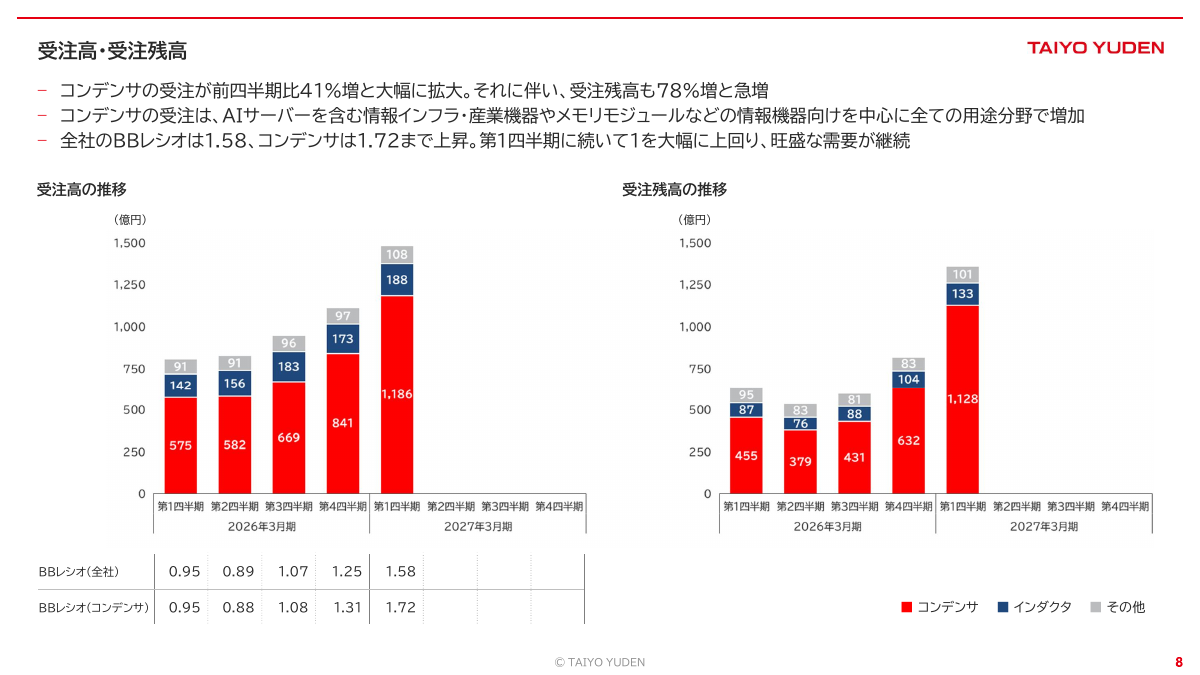 活動歴および当時の関連ビジュアル記録