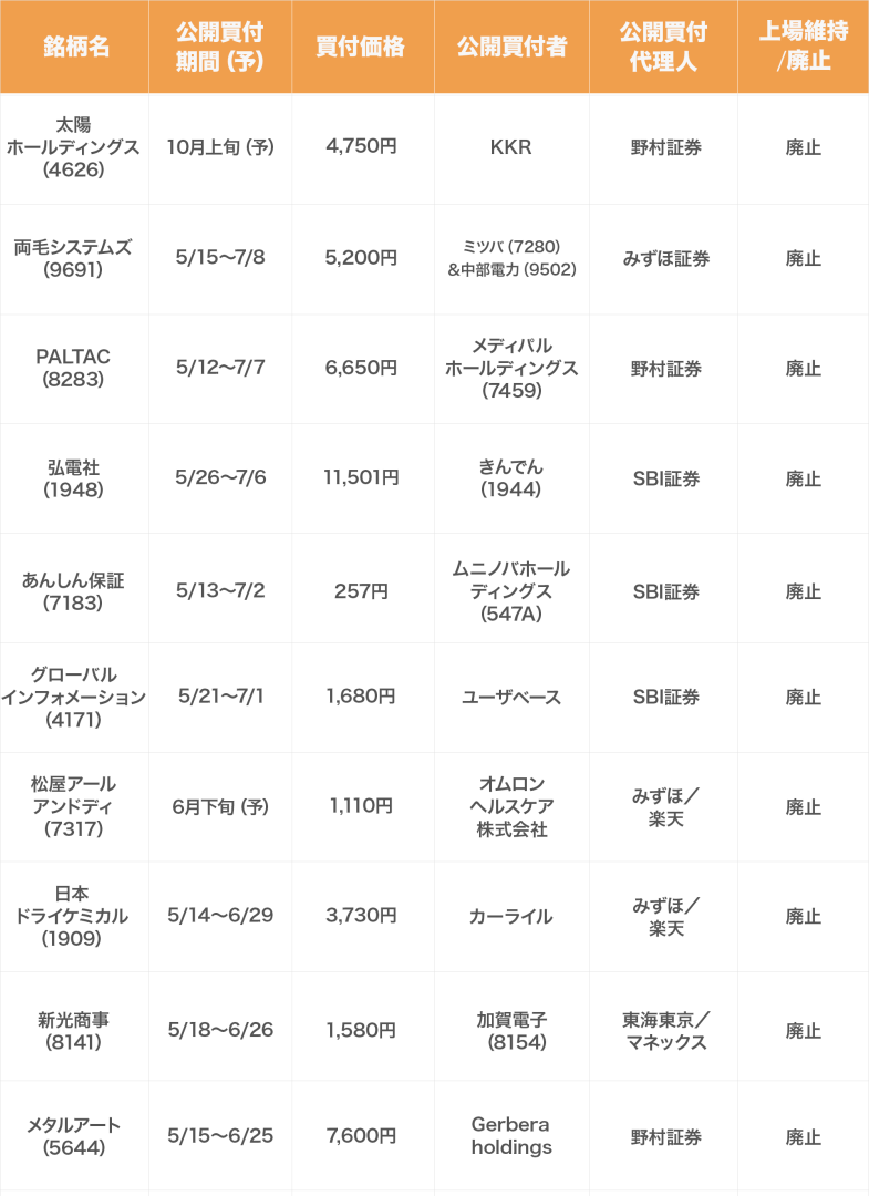 2026年の主なTOB銘柄一覧