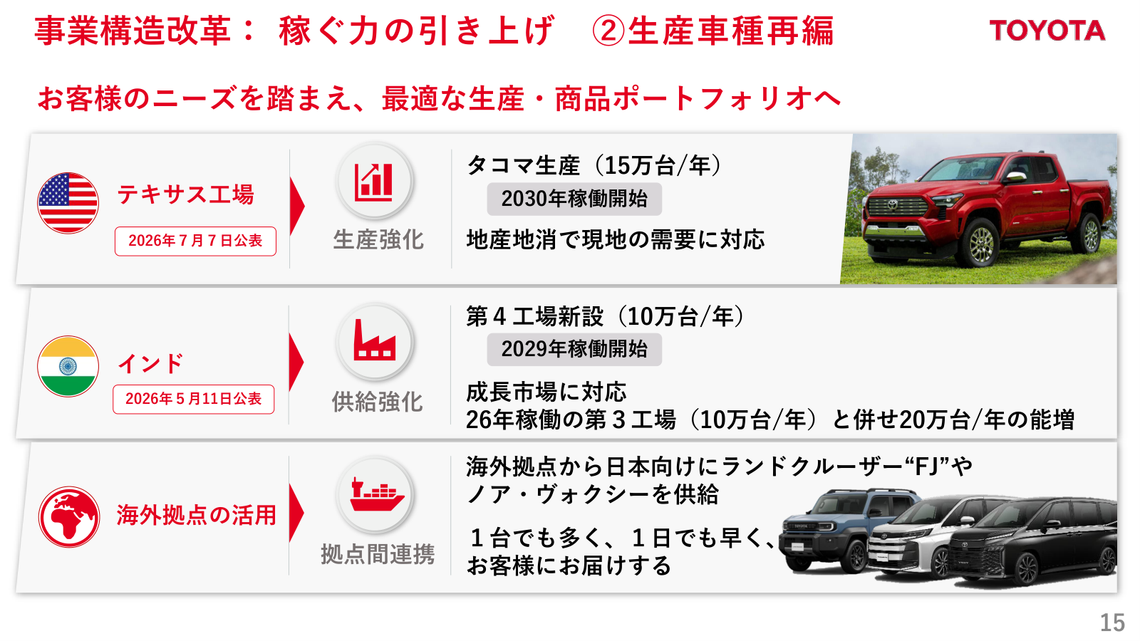北米・インドの車両生産能力増強と稼働時期