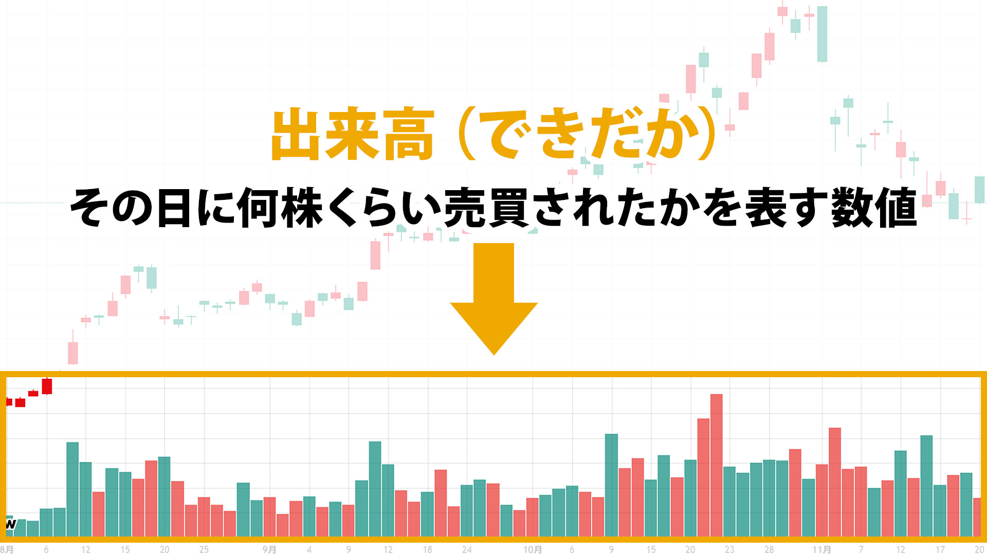 出来高（できだか）とはその日に何株くらい売買されたかを表す数値