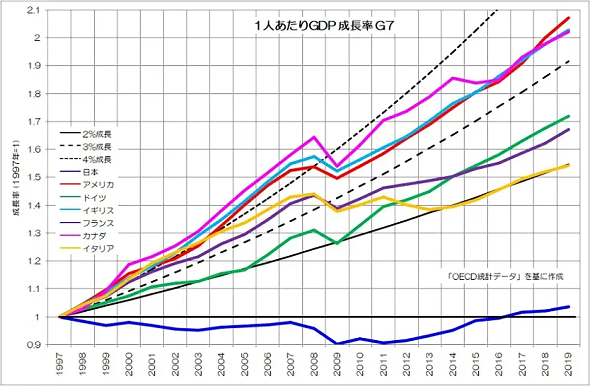 日本投資機構株式会社