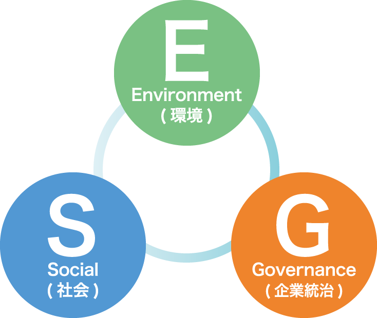 日本投資機構株式会社