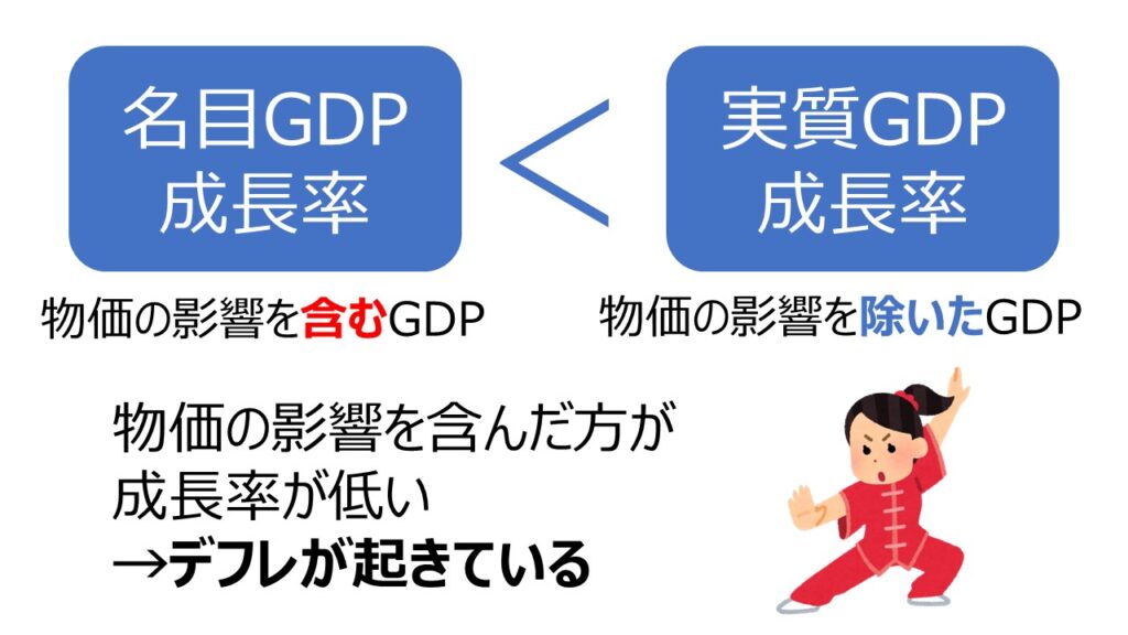 実質賃金と名目賃金の違いとは？「実質」と「名目」の意味が分かれば経済が分かる！ | Invest Leaders[インベストリーダーズ]