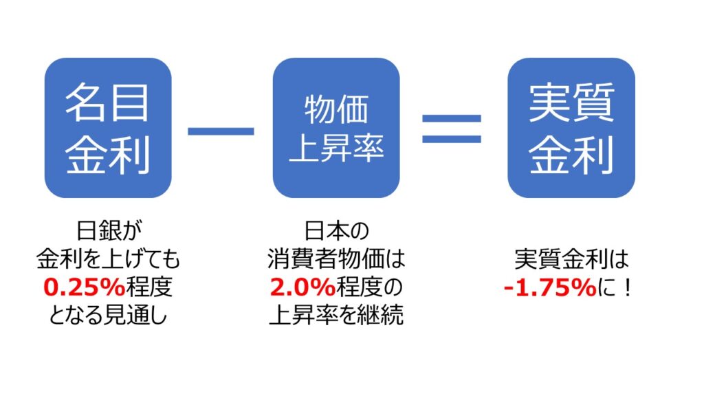 実質賃金と名目賃金の違いとは？「実質」と「名目」の意味が分かれば経済が分かる！ | Invest Leaders[インベストリーダーズ]